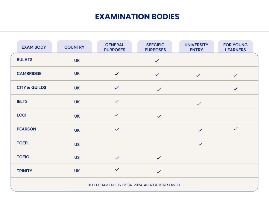 EFL Examination Bodies