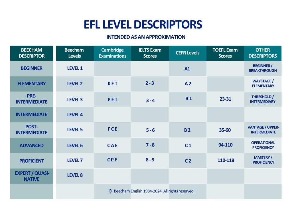 EFL Level Descriptors